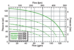 ACE FMC-150 Belt Driven Pump | RogueFuel.ca